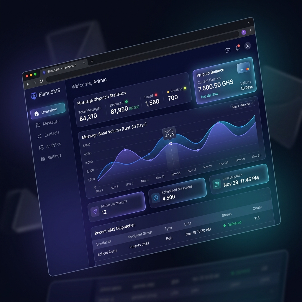 MjumbeSMS Dashboard Preview